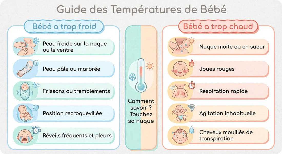 Comment habiller bébé la nuit selon la température : le guide pratique (et sans prise de tête)